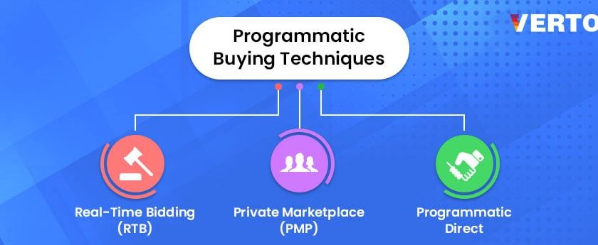 decoding-programmatic-buying-techniques