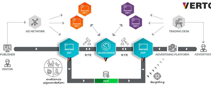 the-rtb-ecosystem-unraveled-part